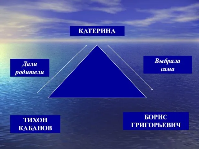 БОРИС ГРИГОРЬЕВИЧ ТИХОН КАБАНОВ Дали родители Выбрала сама КАТЕРИНА