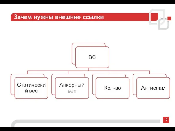 5 Зачем нужны внешние ссылки