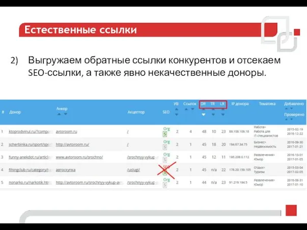 Естественные ссылки Выгружаем обратные ссылки конкурентов и отсекаем SEO-ссылки, а также явно некачественные доноры.