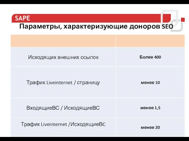 Параметры, характеризующие доноров SEO ссылок SAPE