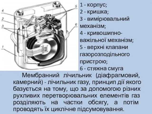 1 - корпус; 2 - кришка; 3 - вимірювальний механізм;