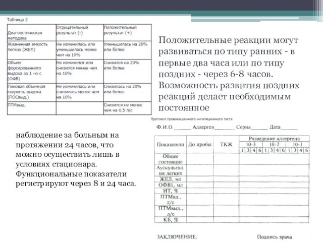 Положительные реакции могут развиваться по типу ранних - в первые