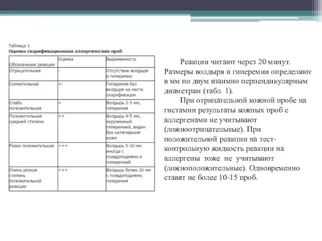 Реакции читают через 20 минут. Размеры волдыря и гиперемии определяют