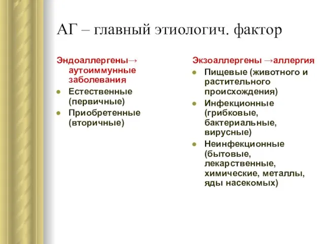 АГ – главный этиологич. фактор Эндоаллергены→ аутоиммунные заболевания Естественные (первичные)