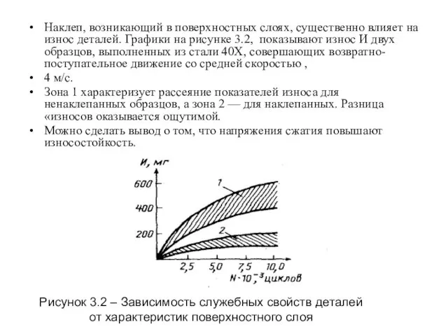 Наклеп, возникающий в поверхностных слоях, существенно влияет на износ деталей.