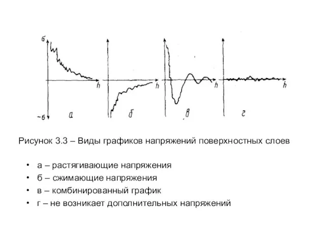 а – растягивающие напряжения б – сжимающие напряжения в –