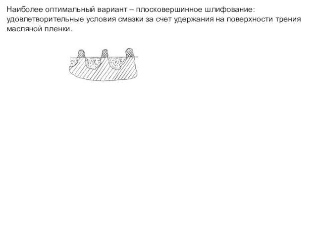 Наиболее оптимальный вариант – плосковершинное шлифование: удовлетворительные условия смазки за