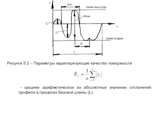 1. - среднее арифметическое из абсолютных значение отклонений профиля в