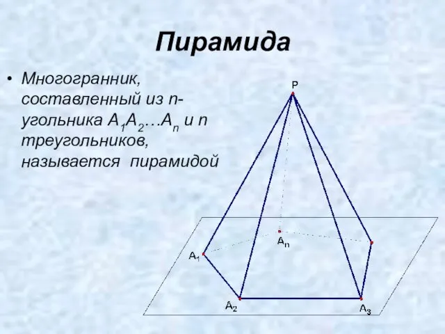 Пирамида Многогранник, составленный из n-угольника A1A2…An и n треугольников, называется пирамидой