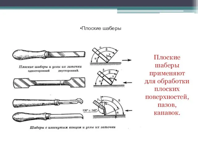 Плоские шаберы Плоские шаберы применяют для обработки плоских поверхностей, пазов, канавок.