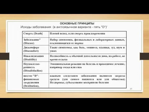 ОСНОВНЫЕ ПРИНЦИПЫ Исходы заболевания (в англоязычном варианте - пять "D")'