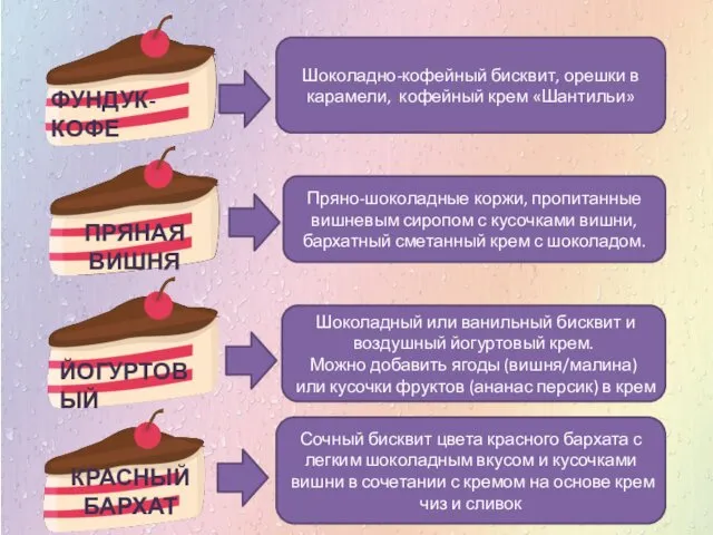 Шоколадно-кофейный бисквит, орешки в карамели, кофейный крем «Шантильи» Пряно-шоколадные коржи,