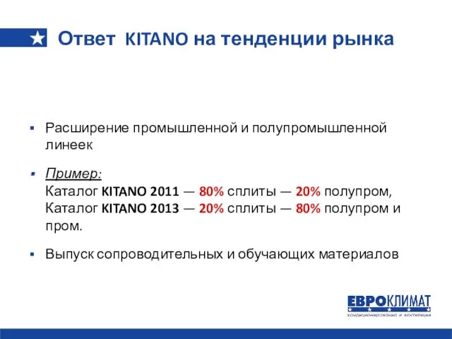 Расширение промышленной и полупромышленной линеек Пример: Каталог KITANO 2011 — 80% сплиты —
