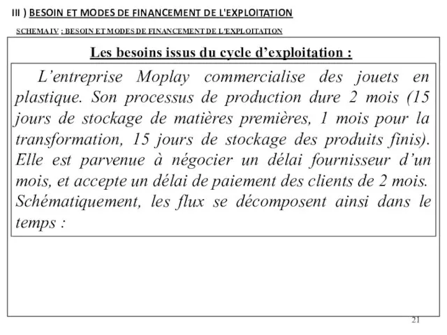 L’entreprise Moplay commercialise des jouets en plastique. Son processus de production dure 2