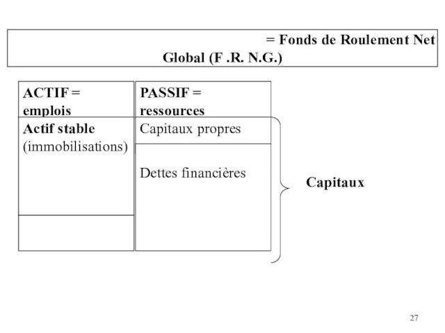 Capitaux permanents – actif immobilisé = Fonds de Roulement Net Global (F .R. N.G.)