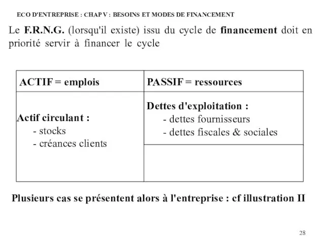 ECO D'ENTREPRISE : CHAP V : BESOINS ET MODES DE FINANCEMENT Le F.R.N.G.