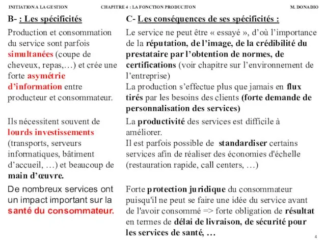 M. DONADIO INITIATION A LA GESTION CHAPITRE 4 : LA FONCTION PRODUCITON