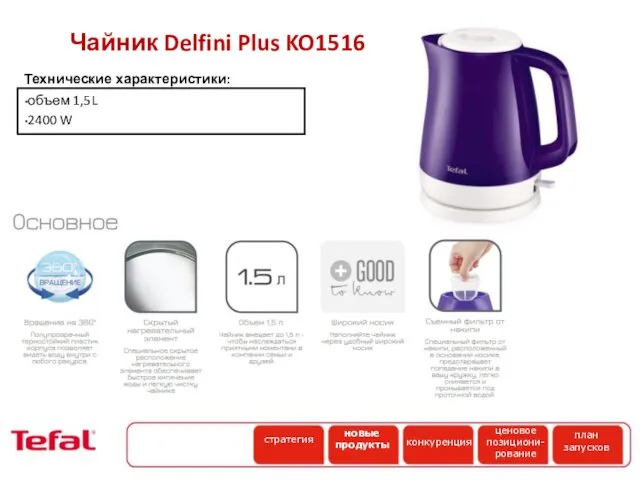 объем 1,5L 2400 W Технические характеристики: Чайник Delfini Plus KO1516