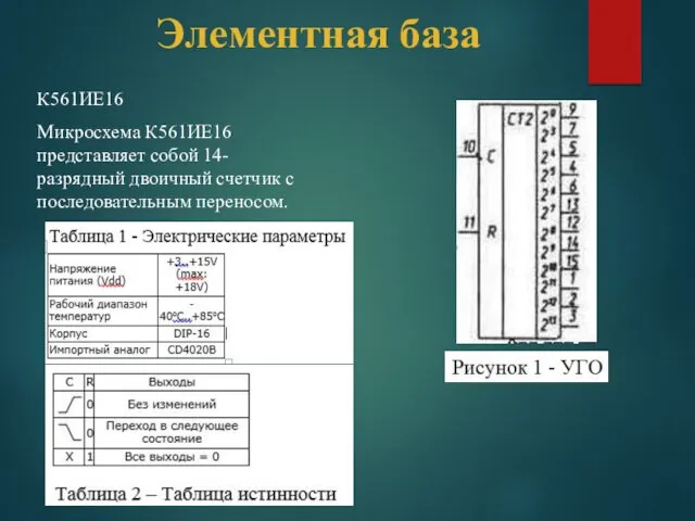 К561ИЕ16 Микросхема К561ИЕ16 представляет собой 14-разрядный двоичный счетчик с последовательным переносом. Элементная база