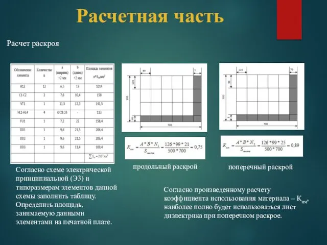 Расчетная часть Согласно схеме электрической принципиальной (Э3) и типоразмерам элементов