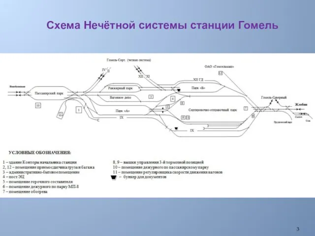 Схема Нечётной системы станции Гомель