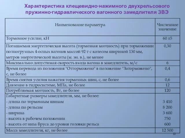 Характеристика клещевидно-нажимного двухрельсового пружинно-гидравлического вагонного замедлителя ЗВЭ