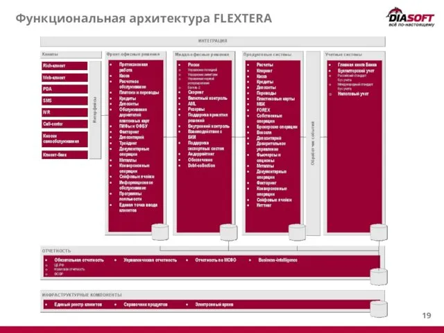 Функциональная архитектура FLEXTERA