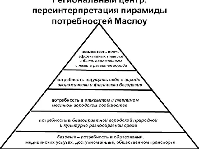 Региональный центр: переинтерпретация пирамиды потребностей Маслоу базовые – потребность в