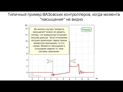 Типичный пример ВАЗовских контроллеров, когда момента "насыщения" не видно