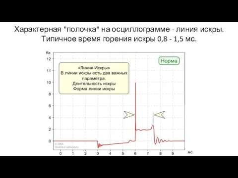 Характерная "полочка" на осциллограмме - линия искры. Типичное время горения искры 0,8 - 1,5 мс.