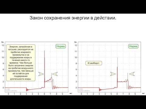 Закон сохранения энергии в действии.