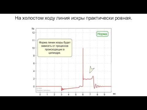 На холостом ходу линия искры практически ровная.