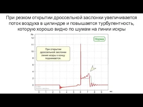 При резком открытии дроссельной заслонки увеличивается поток воздуха в цилиндре