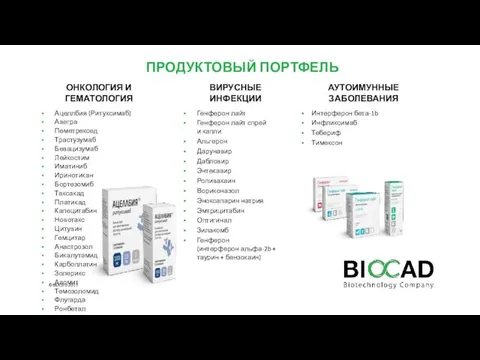 ПРОДУКТОВЫЙ ПОРТФЕЛЬ ОНКОЛОГИЯ И ГЕМАТОЛОГИЯ Ацеллбия (Ритуксимаб) Авегра Пеметрексед Трастузумаб