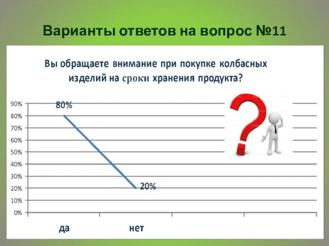 Варианты ответов на вопрос №11