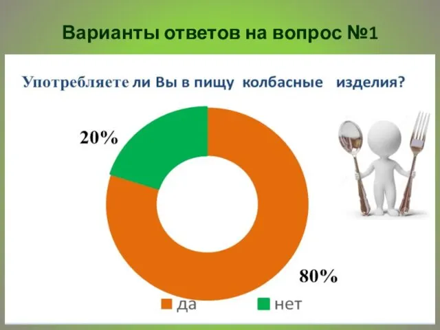 Варианты ответов на вопрос №1