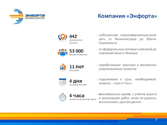 Компания «Энфорта» собственная телекоммуникационной сеть от Калининграда до Южно-Сахалинска от