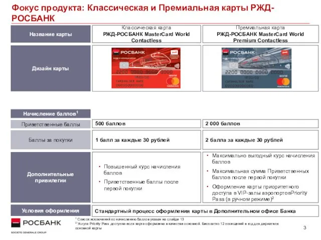 Фокус продукта: Классическая и Премиальная карты РЖД-РОСБАНК Название карты Дизайн