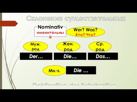 Склонение существительных Deklination der Substantive Nominativ именительный Wer? Was? Кто?