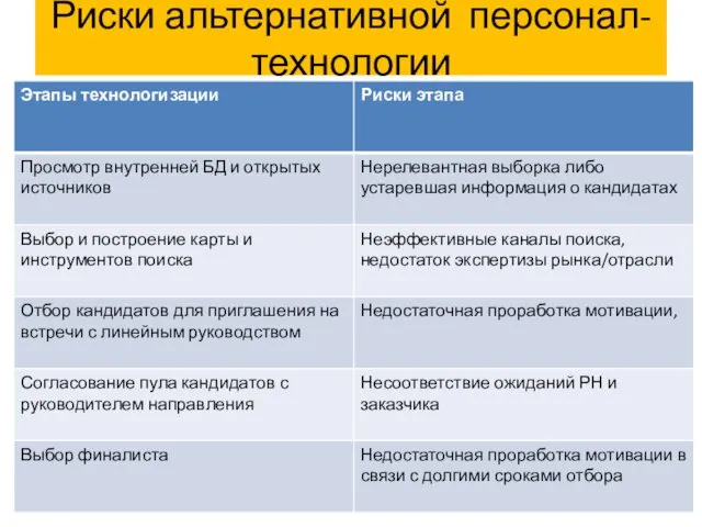 Риски альтернативной персонал-технологии