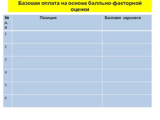 Базовая оплата на основе балльно-факторной оценки