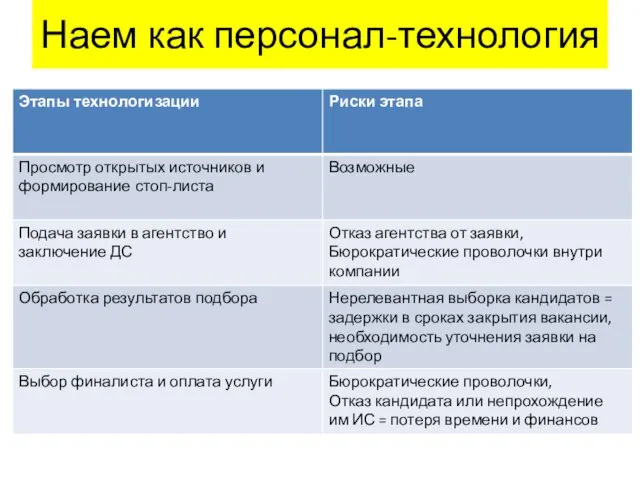 Наем как персонал-технология