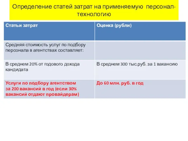 Определение статей затрат на применяемую персонал-технологию