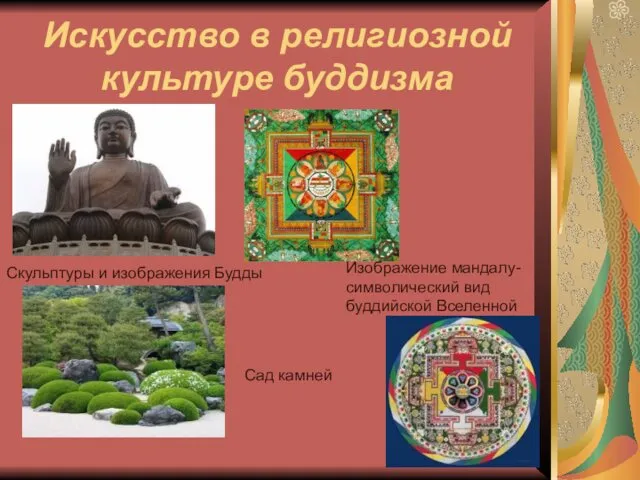 Искусство в религиозной культуре буддизма Скульптуры и изображения Будды Изображение мандалу- символический вид