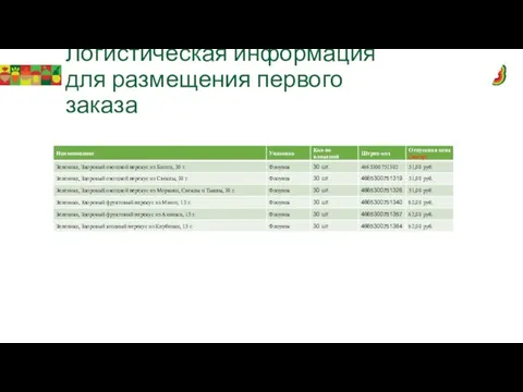 Логистическая информация для размещения первого заказа