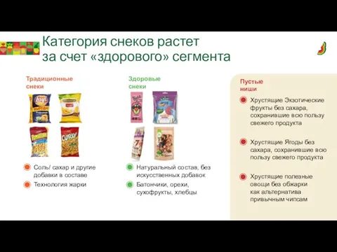 Категория снеков растет за счет «здорового» сегмента Традиционные снеки Соль/