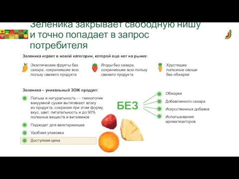 Зеленика закрывает свободную нишу и точно попадает в запрос потребителя