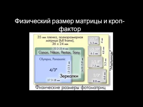 Физический размер матрицы и кроп-фактор