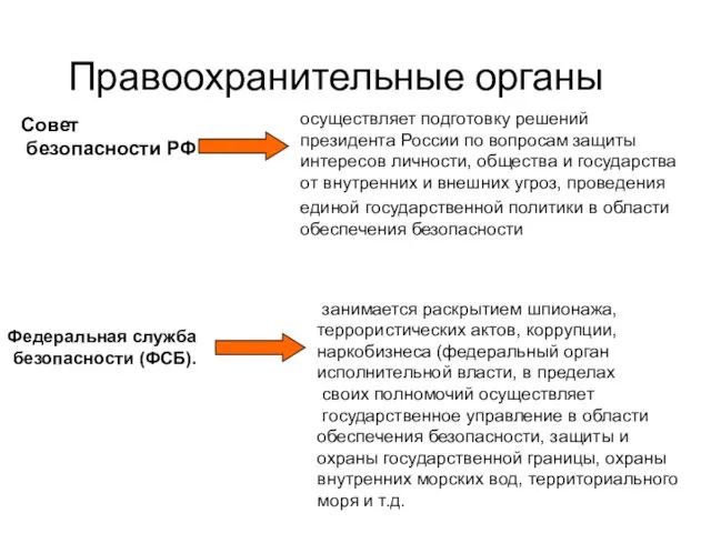 Правоохранительные органы Совет безопасности РФ осуществляет подготовку решений президента России