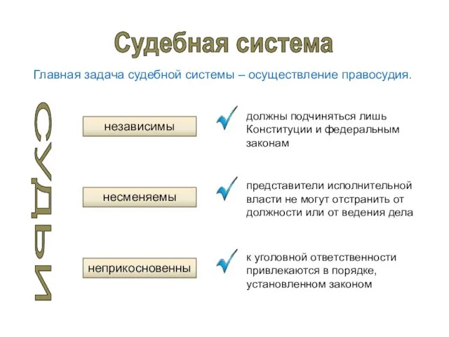 Судебная система Главная задача судебной системы – осуществление правосудия. СУДЬИ